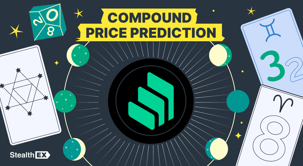 Compound Price Forecast for 2025, 2026, and 2030-2040